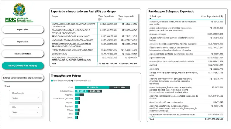 Tela de balança comercial em real por grupo e país