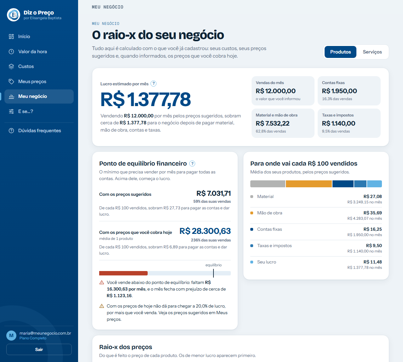 Tela Meu negócio com lucro estimado do mês e ponto de equilíbrio